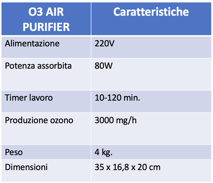 caratteristiche-o3-air-purifier.png