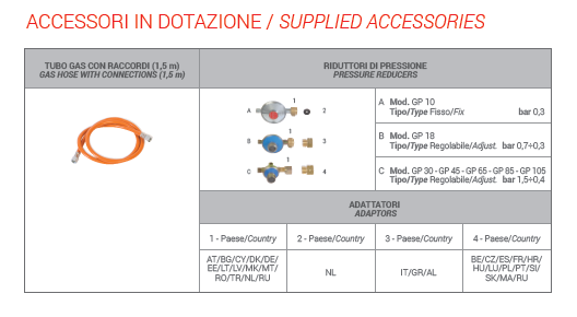 Biemmedue GP 10 M Generatore Aria Calda a Gas