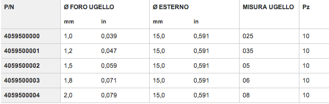 tabella-ugelli-cono.png